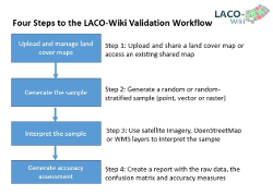 LACO-Wiki-Workflow