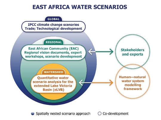 Tramberend-et-al_East-Africa_WaterScenarios