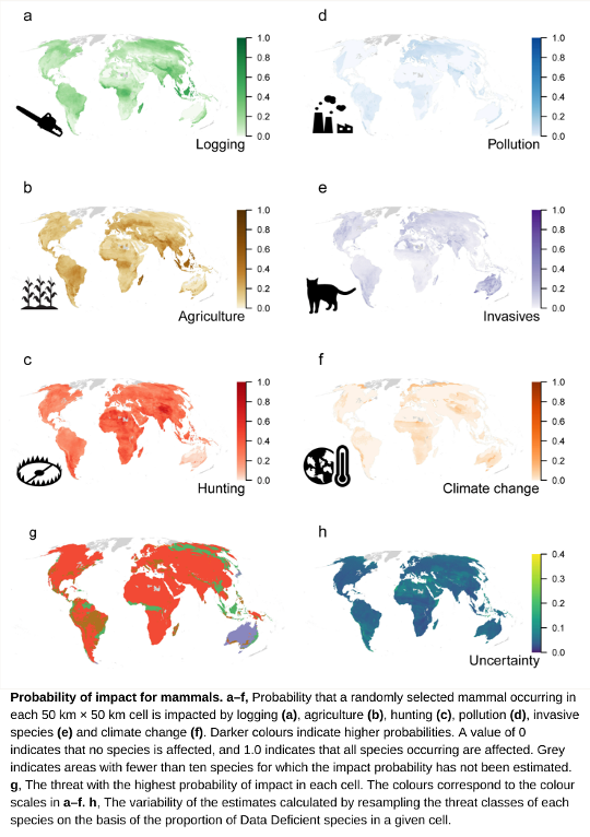 List to map threats to terrestrial vertebrates at global scale