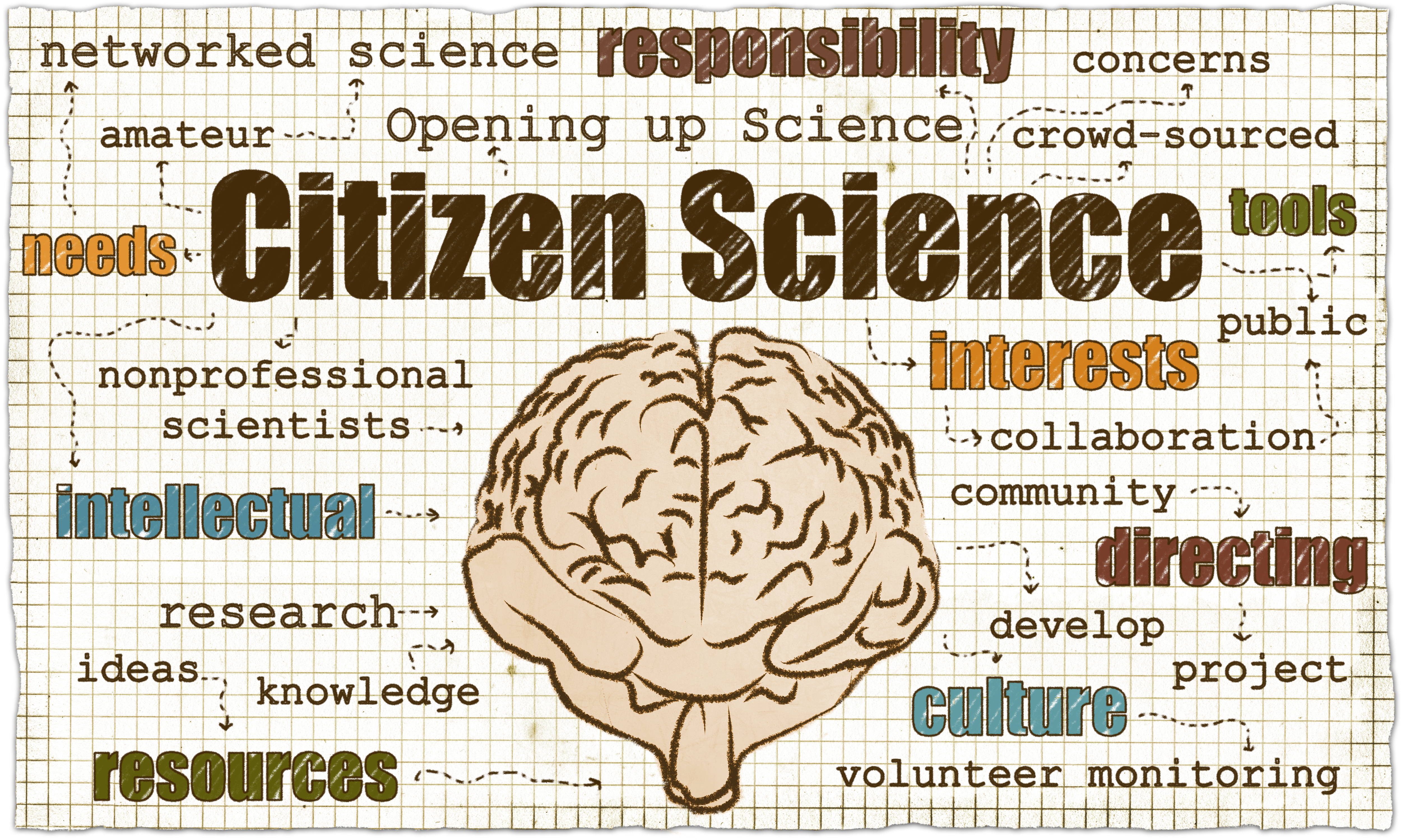 citizen science