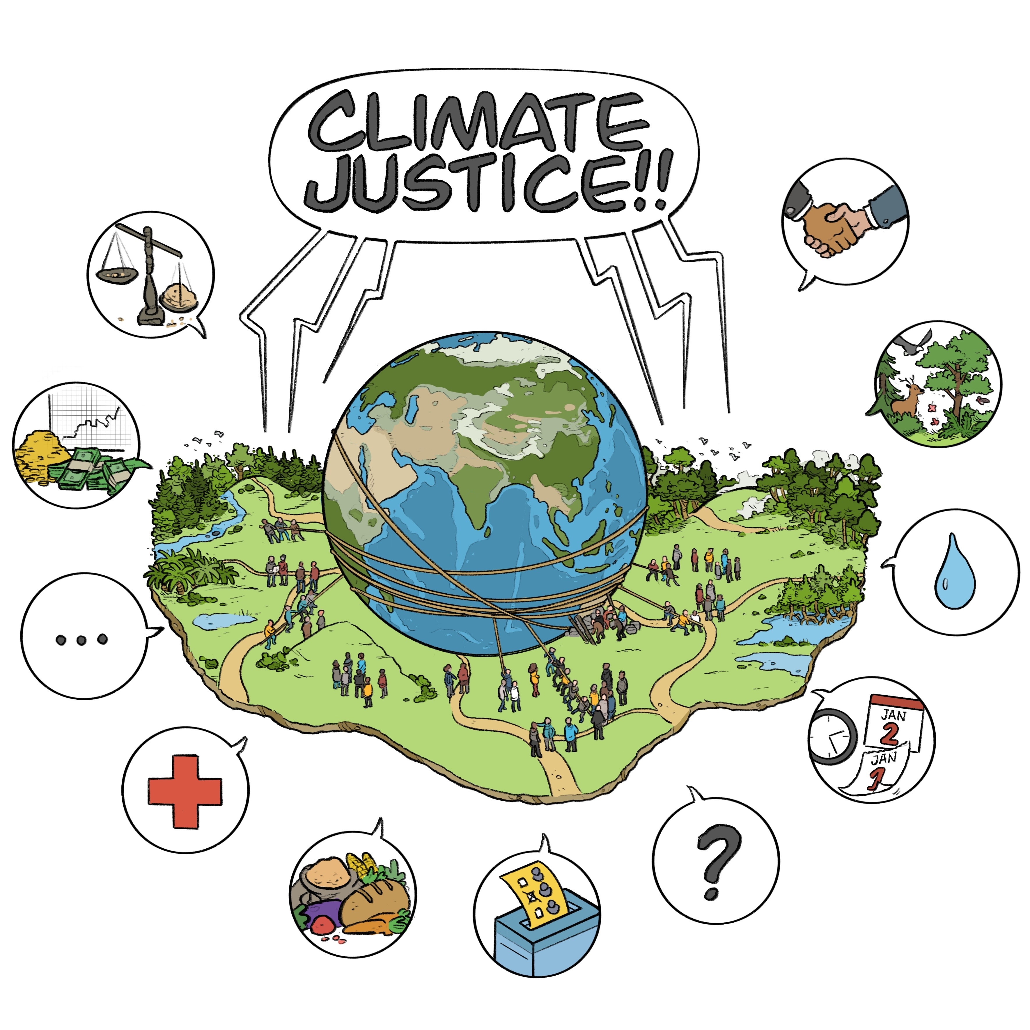 Graphical abstract showing the different aspects of climate justice.