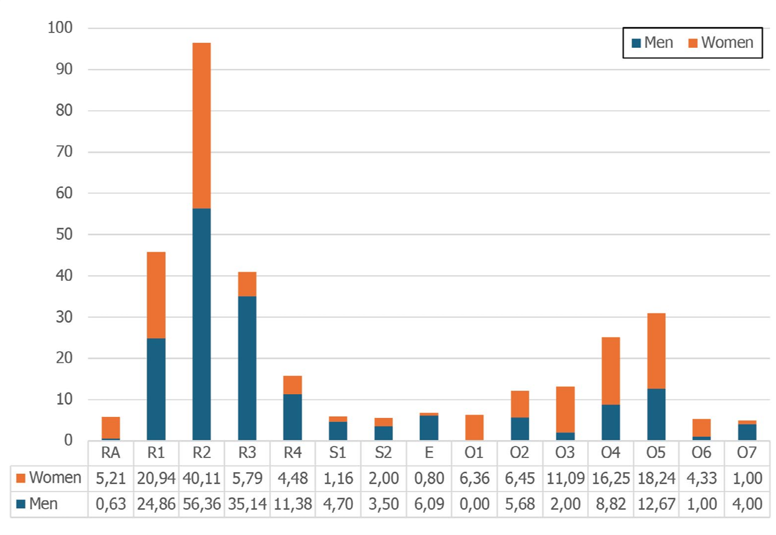 IIASA employees in 2024 by full time equivalent (FTE).