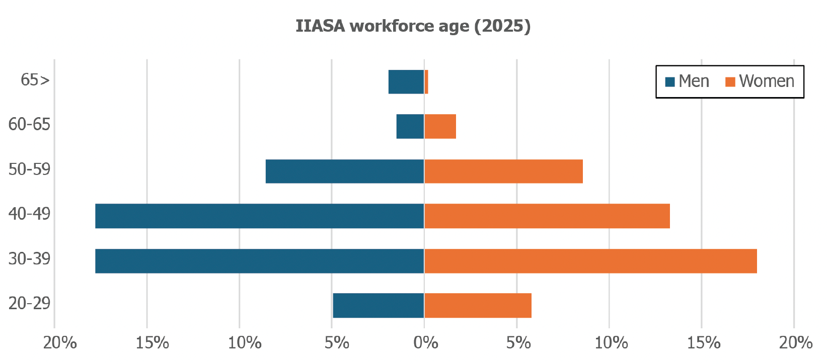 workforce