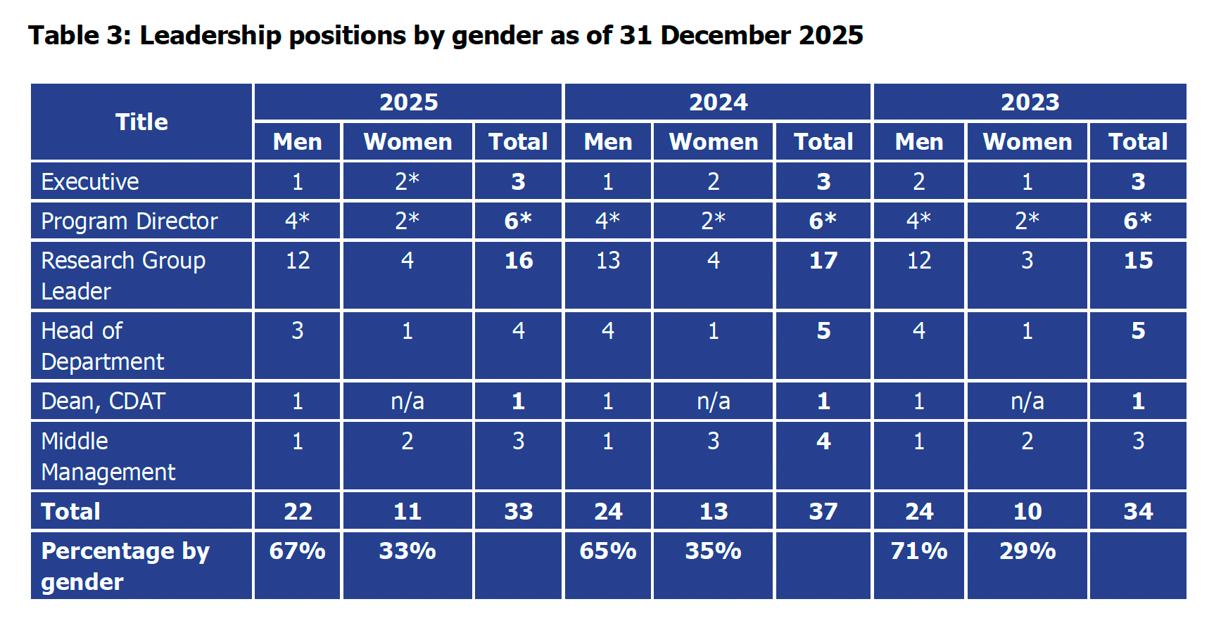 leadership gender