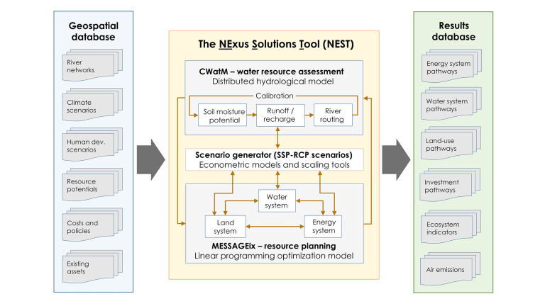 NExus Solutions Tool