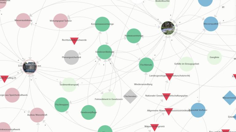 Integrative Qualitative System Mapping 