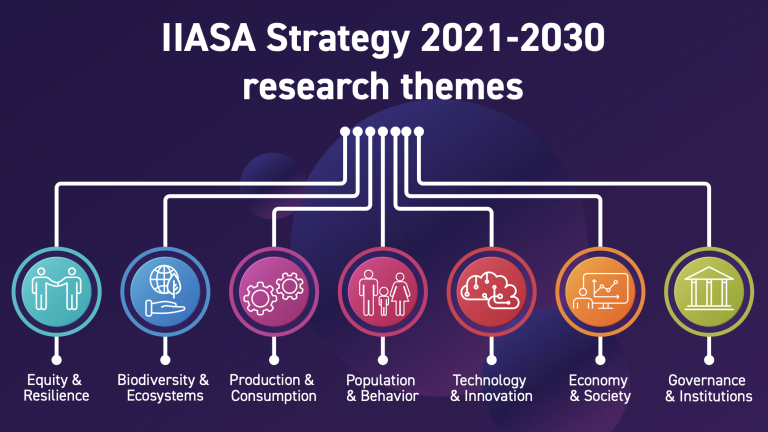 strategy 2021-2030