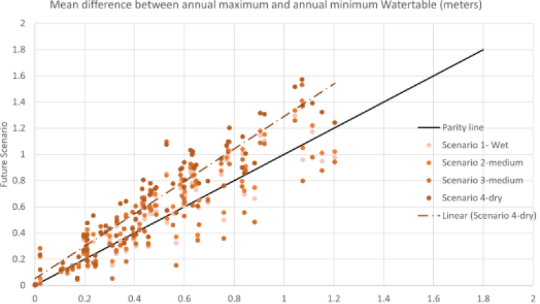 graph with lots of dots