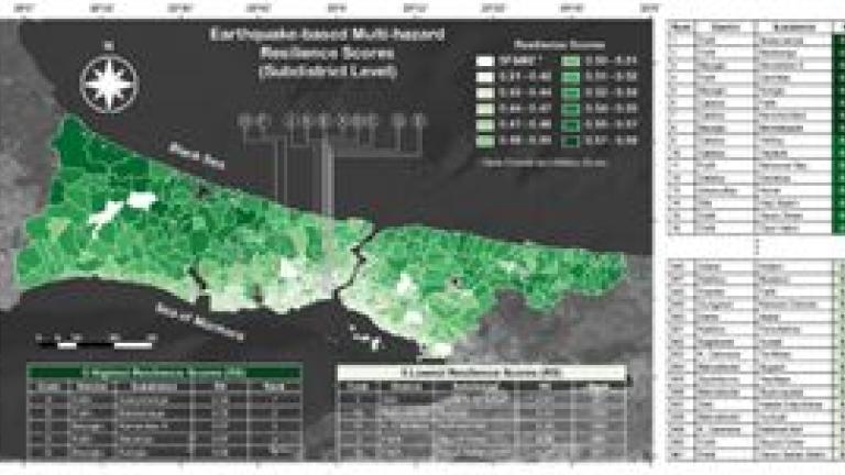 Figure 5. Istanbul multi-hazard resilience scores, source https://doi.org/10.1038/s44304-025-00065-8.
