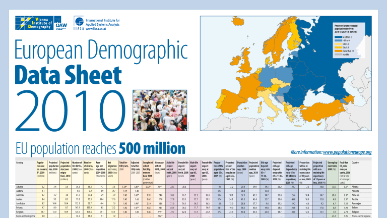 European Demographic Data Sheet 2010 Cover