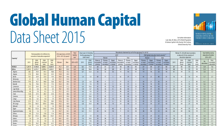 Global Human Capital Data Sheet 2015 Cover