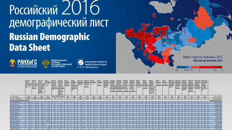 Russian Demographic Data Sheet 2016