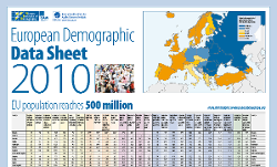 European Demographic Data Sheet 2010