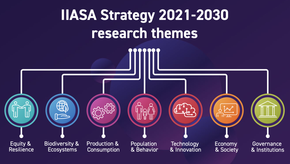 strategy 2021-2030