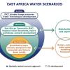 Tramberend-et-al_East-Africa_WaterScenarios