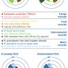 Environmental and social benefits of scenarios 