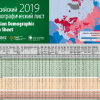 Russian Demographic Data Sheet 2019