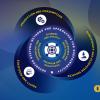 IIASA strategy diagram