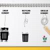 From linear economy to a circular economy