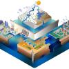 Community Water Model