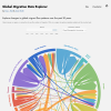 migration data explorer
